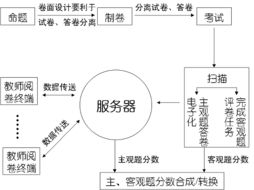 北京世紀(jì)互聯(lián)軟件開發(fā) 產(chǎn)品與服務(wù)的全方位解析