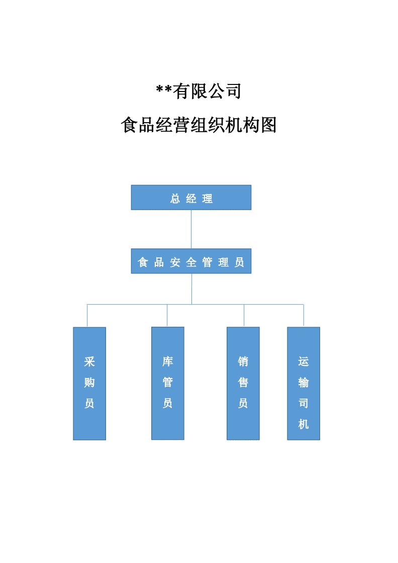 保健食品銷售組織機(jī)構(gòu)圖